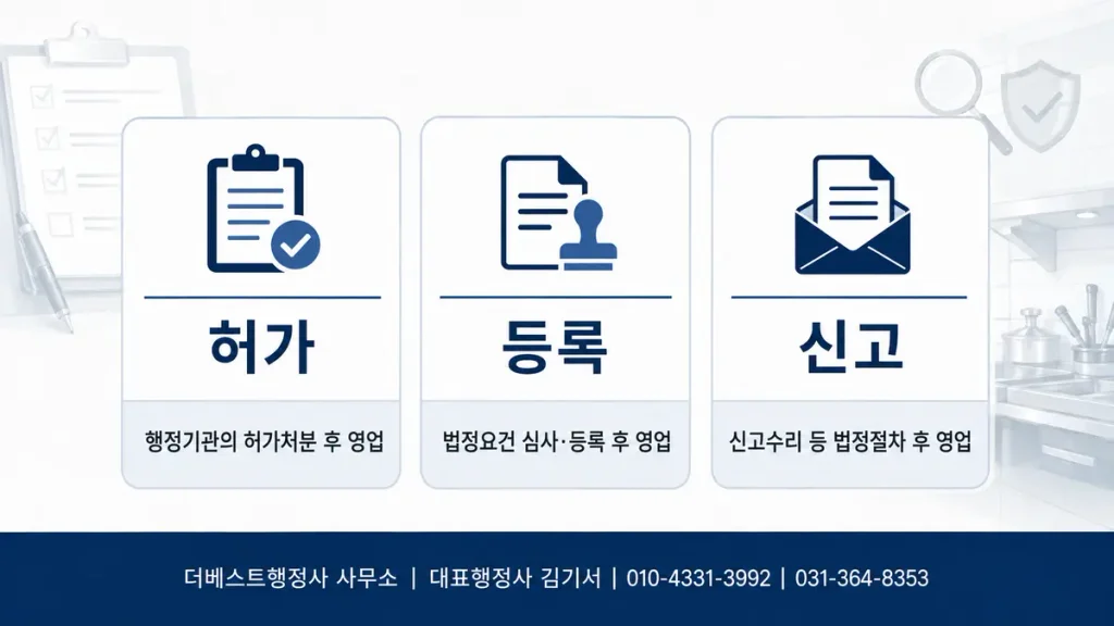 식약처 영업허가·영업등록·영업신고의 법적 절차 비교