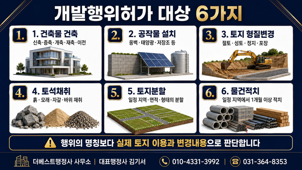 개발행위허가 대상인 건축물 건축 공작물 설치 토지 형질변경 토석채취 토지분할 물건적치