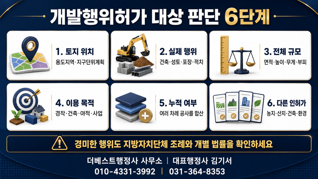 개발행위허가 대상 여부를 토지 위치 실제 행위 규모 목적 누적 여부 다른 인허가로 판단하는 6단계