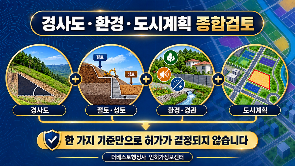 개발행위허가 경사도 절토 성토 환경 경관 도시계획 종합 심사기준