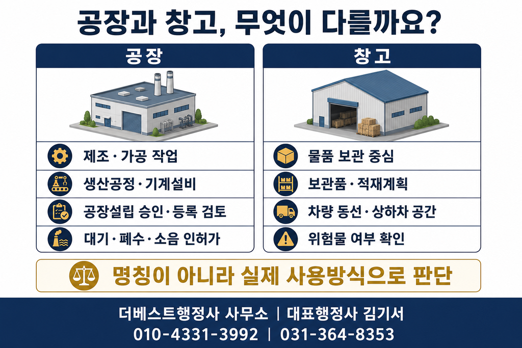 계획관리지역 공장과 창고의 제조 가공 보관 공장설립 환경 인허가 차이
