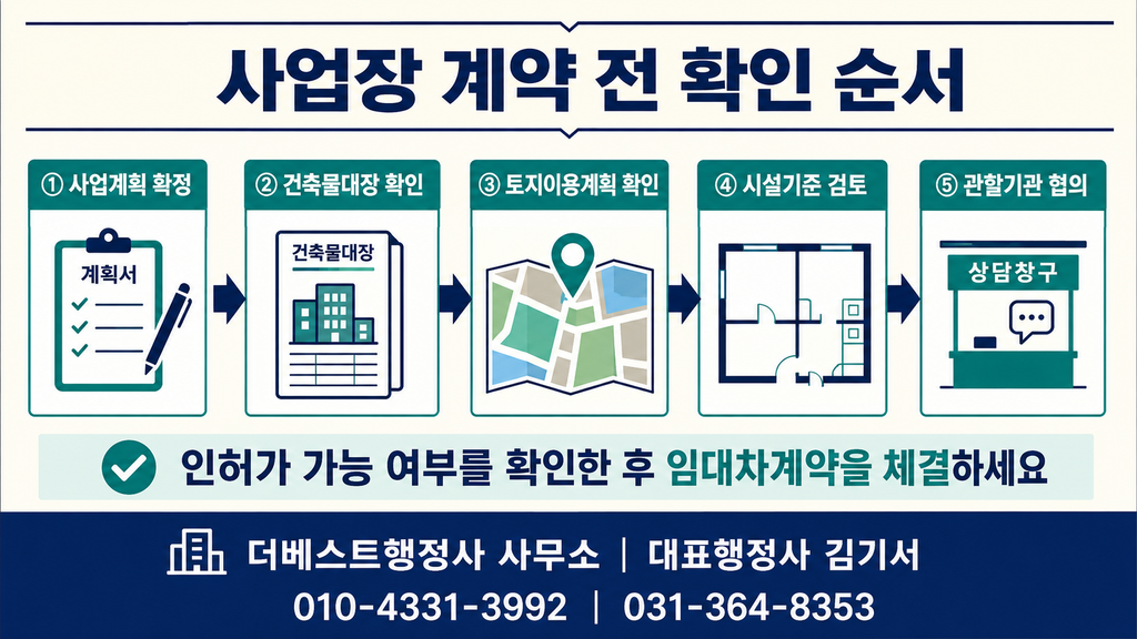 식약처 인허가 사업장 임대차계약 전 5단계 확인 순서