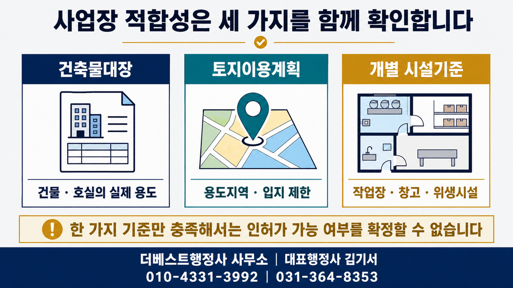 식약처 인허가 사업장의 건축물대장·토지이용계획·시설기준 비교