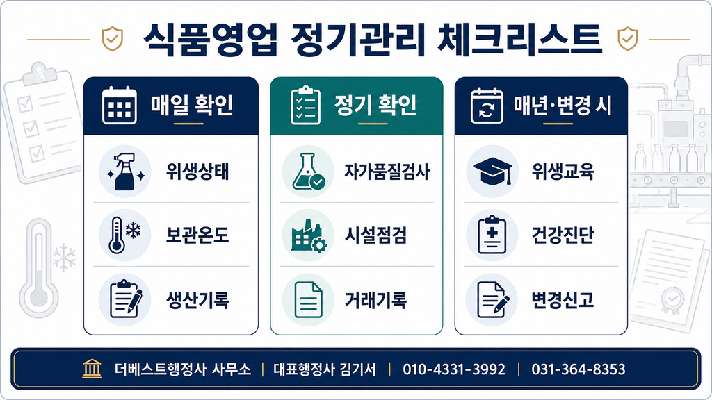 식품영업 일일·정기·연간 관리 체크리스트