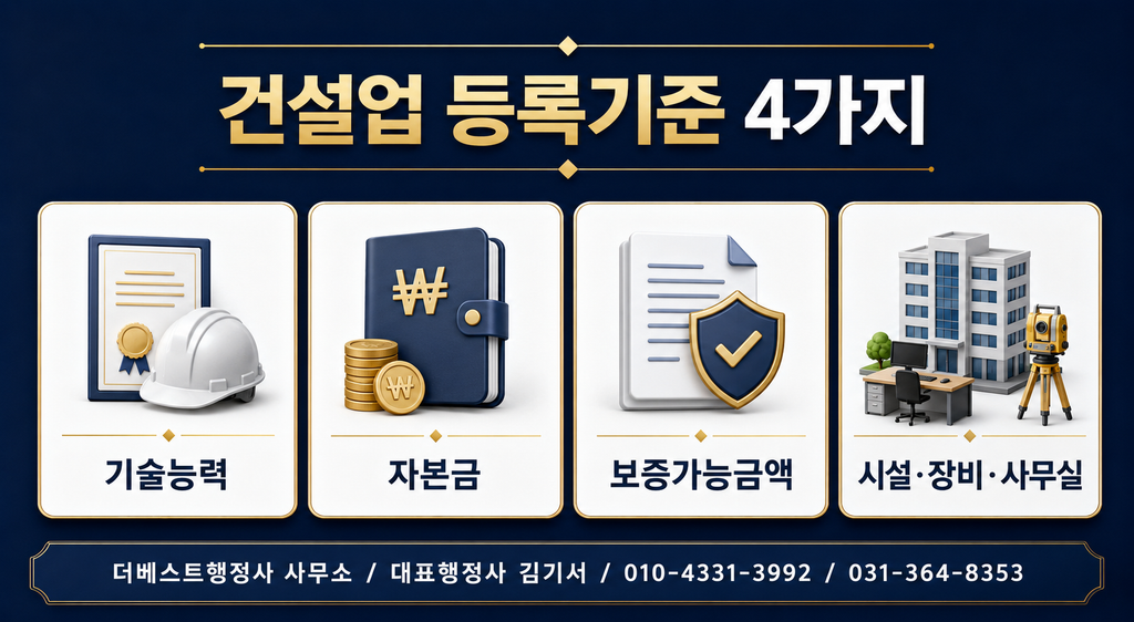 건설업 등록에 필요한 기술능력 자본금 보증가능금액 시설 장비 사무실 기준