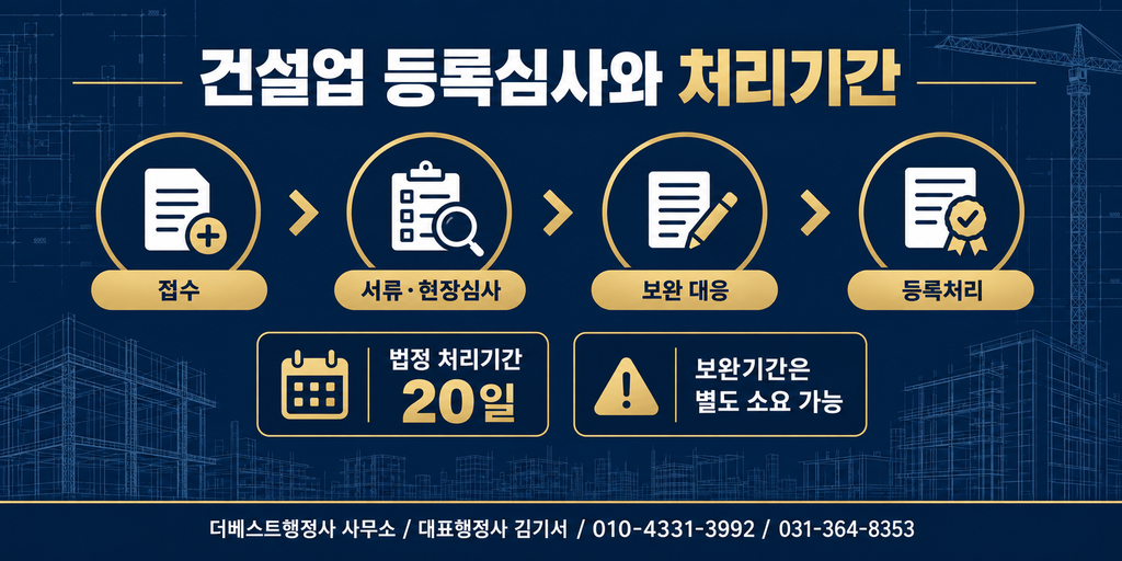 건설업 등록 접수 후 심사 보완과 법정 처리기간 20일 안내