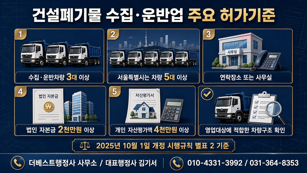 건설폐기물 수집·운반업의 차량 대수와 사무실·자본금·자산평가액 기준을 정리한 이미지