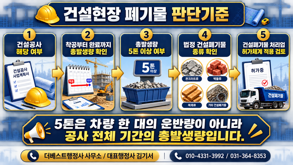 건설공사 해당 여부와 공사 전체 기간 총발생량 5톤 기준에 따른 건설폐기물 판단절차