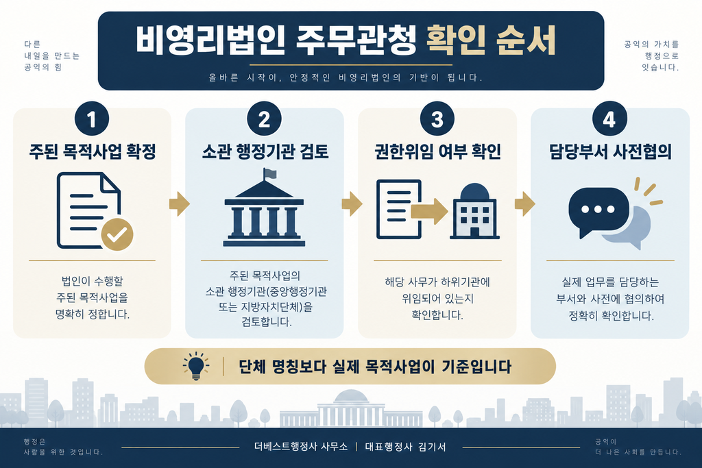 비영리법인 목적사업에 따른 주무관청 확인 순서