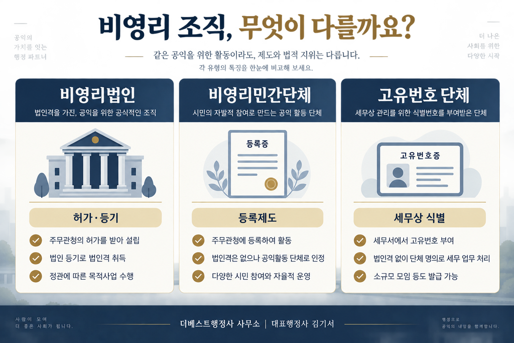 비영리법인 비영리민간단체 고유번호 단체 차이