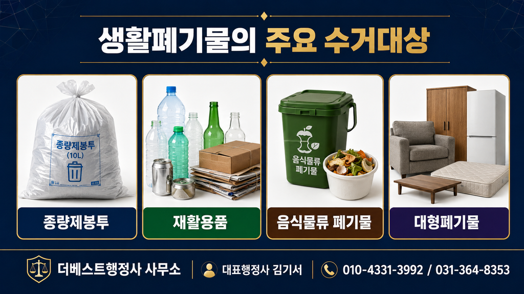 종량제봉투·재활용품·음식물류 폐기물·대형폐기물 등 생활폐기물의 주요 수거대상