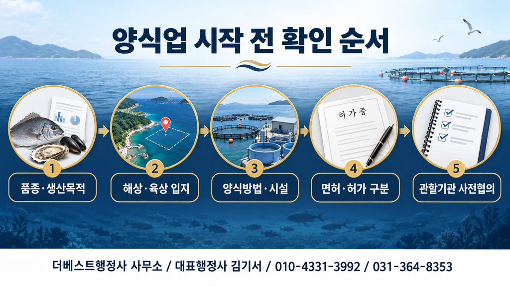 양식 품종·입지·시설·면허와 허가 구분·관할기관 사전협의 순서