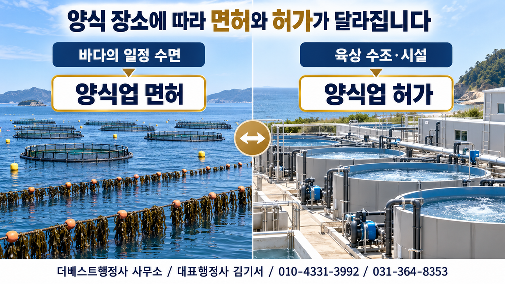 바다의 일정 수면은 양식업 면허, 육상 수조와 시설은 양식업 허가 대상임을 비교한 이미지