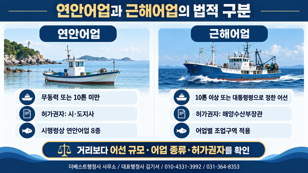 연안어업과 근해어업의 어선 규모, 허가권자와 조업구역을 비교한 이미지