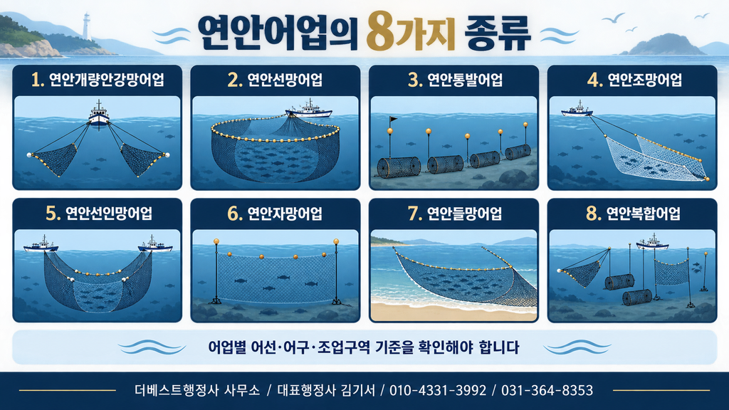 수산업법 시행령에 따른 연안어업 8종을 정리한 이미지