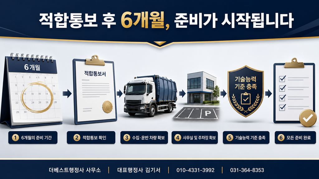 폐기물 수집·운반업 적합통보 후 6개월 준비사항