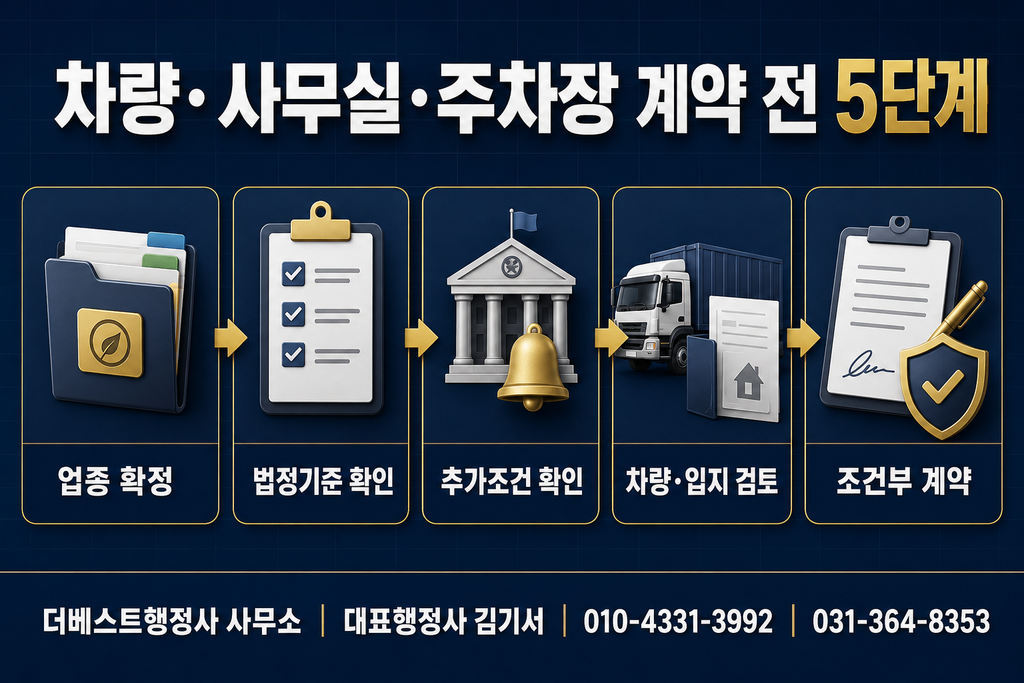 폐기물 수집·운반업 차량·사무실·주차장 계약 전 5단계