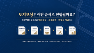 보상계획 공고부터 감정평가 협의보상 수용재결 보상금 지급까지 토지보상 절차를 나타낸 이미지