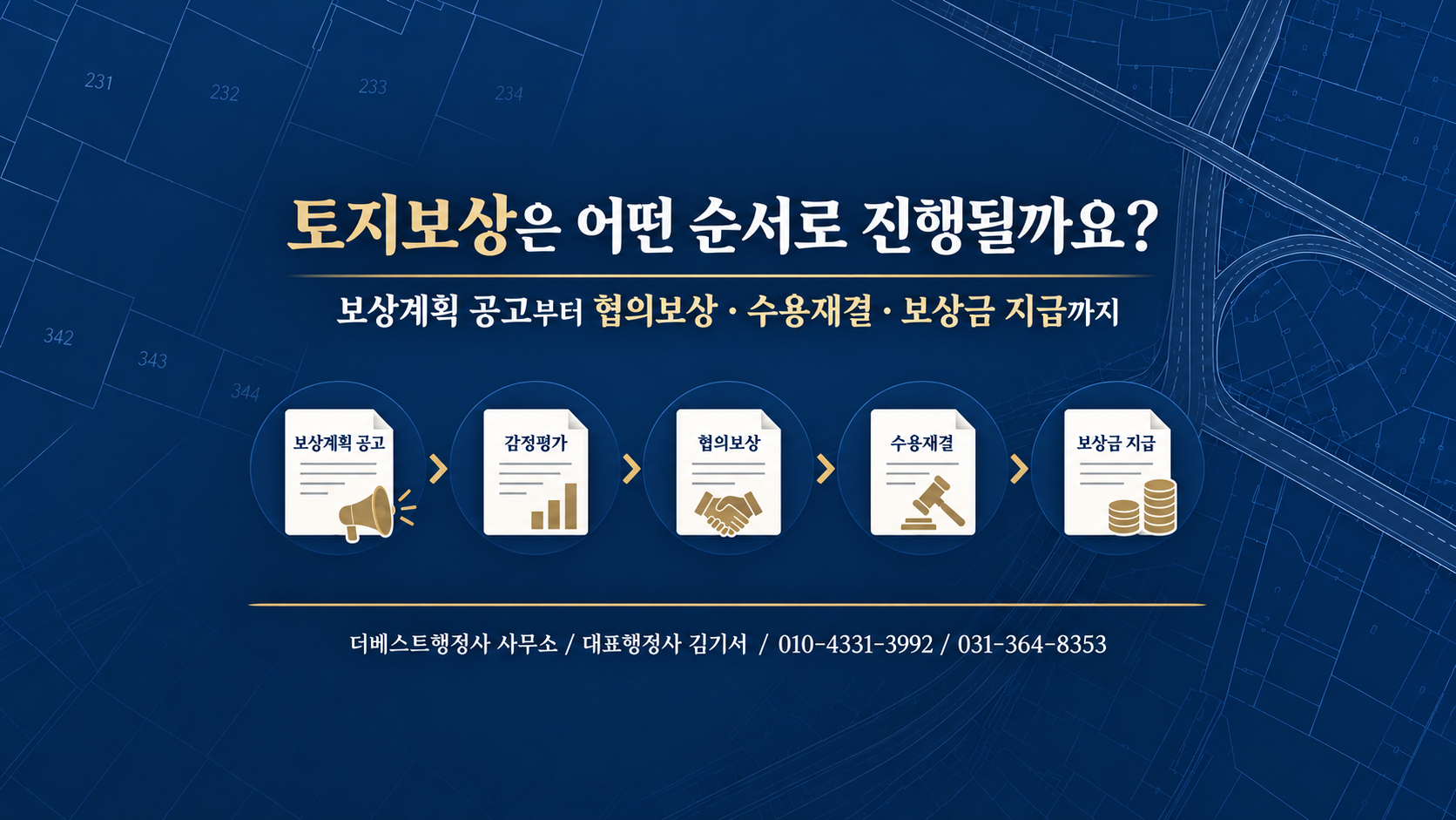 보상계획 공고부터 감정평가 협의보상 수용재결 보상금 지급까지 토지보상 절차를 나타낸 이미지