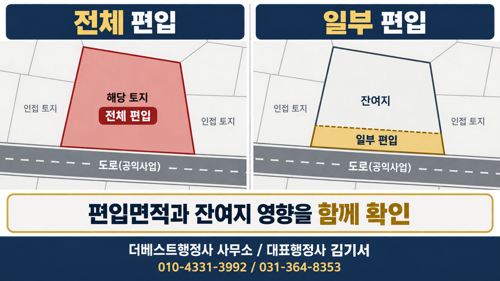 공익사업에서 토지 전체 편입과 일부 편입의 차이를 도면으로 비교한 이미지