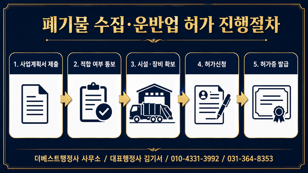 폐기물 수집·운반업의 사업계획서 제출부터 허가증 발급까지 5단계 절차