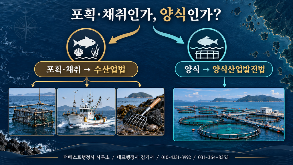 포획·채취에는 수산업법, 양식에는 양식산업발전법이 적용되는 구조