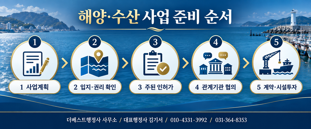 해양·수산 사업계획부터 입지와 권리 확인 인허가 협의 및 시설투자까지의 준비 순서