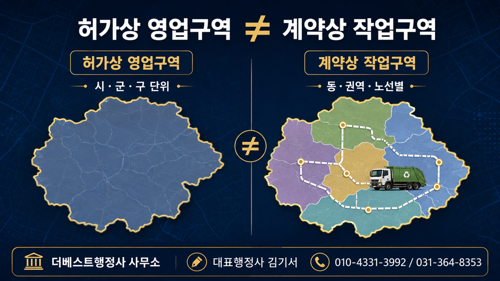 생활폐기물 수집·운반업의 시·군·구 단위 허가상 영업구역과 동·권역·노선별 계약상 작업구역 비교