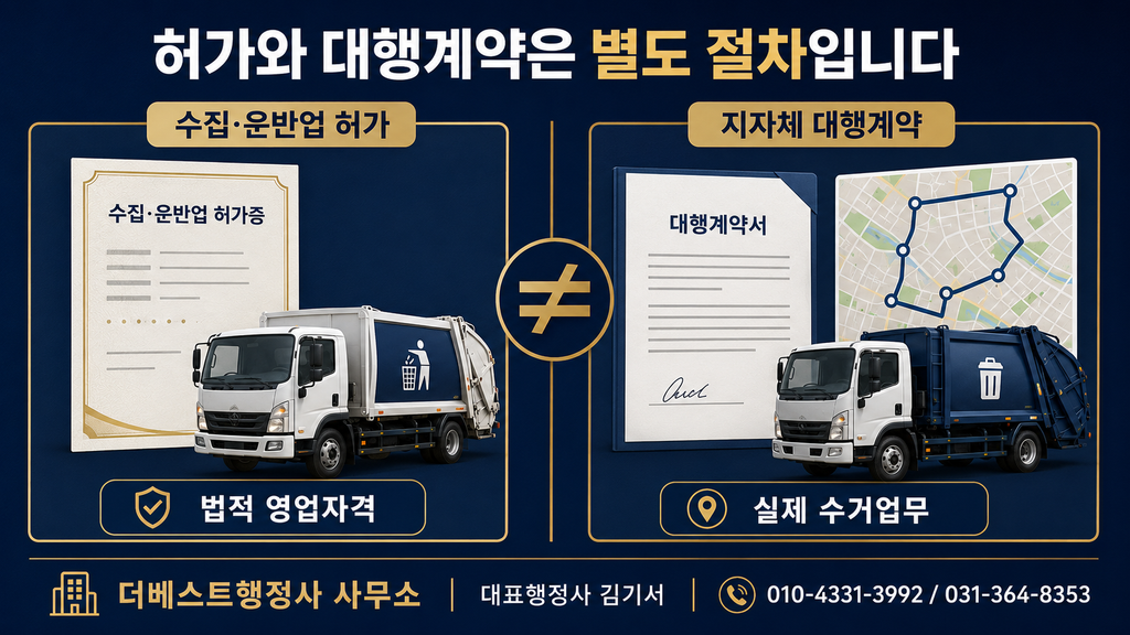 생활폐기물 수집·운반업 허가는 법적 영업자격이고 지자체 대행계약은 실제 수거업무를 정하는 별도 절차